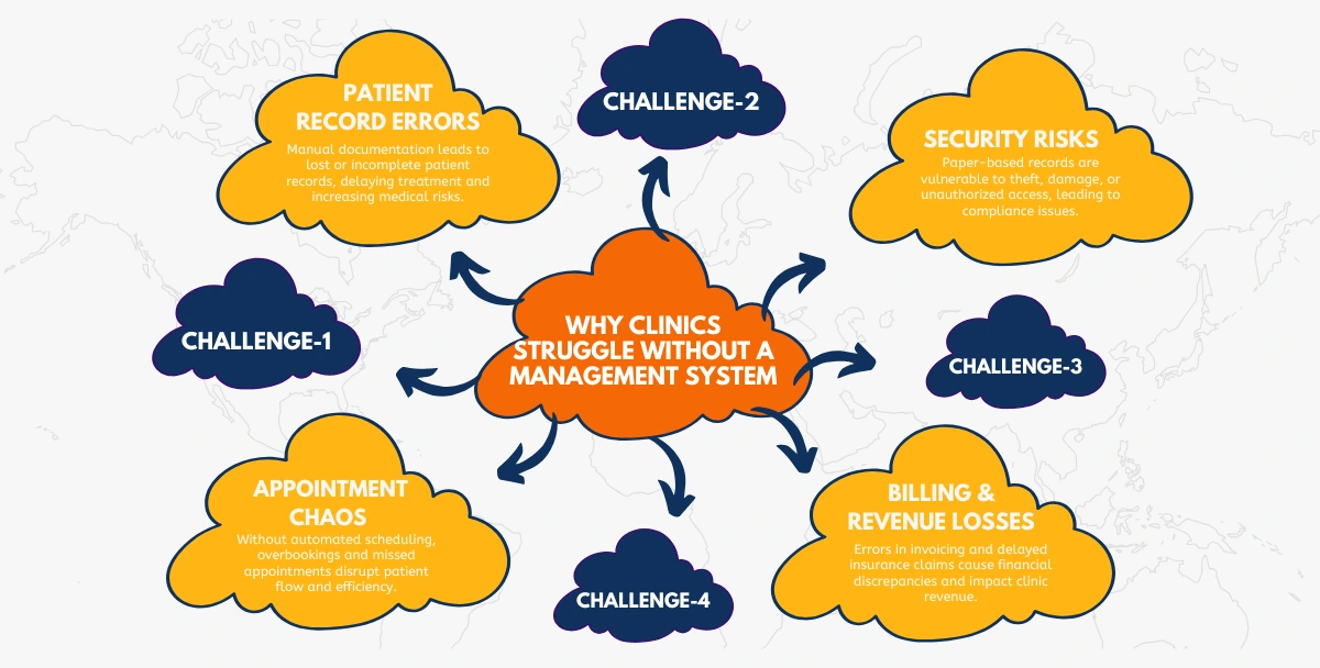 A doctor using clinic management software to manage patient records and billing efficiently.