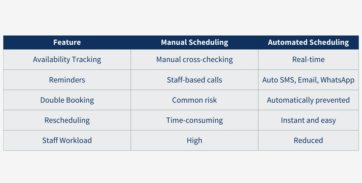 appointment management software improving clinic efficiency