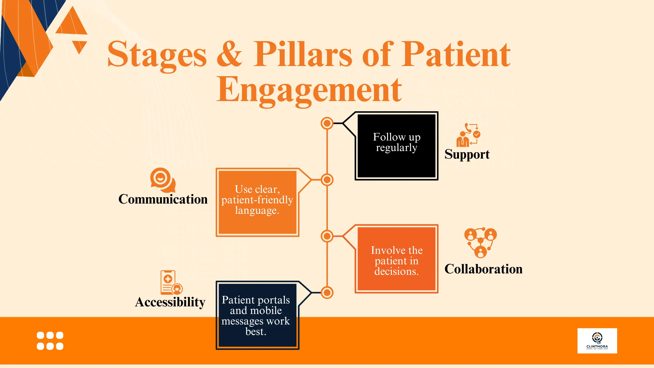 A Doctor’s Guide to Patient Engagement